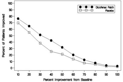 diclofenac-02.jpg Figure 1 - diclofenac 02