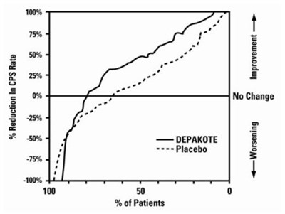Figure 1 - depakote sprinkle capsules spl 02