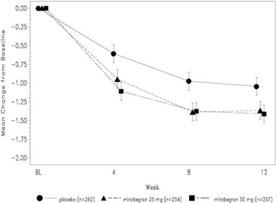 Figure 7 - 9dd396b5 4841 483a b63b 63a0e3cea1ae 08