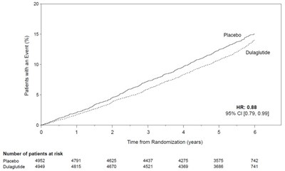 trulicity-pi-f5-v1.jpg Figure 6 - trulicity pi f5 v1