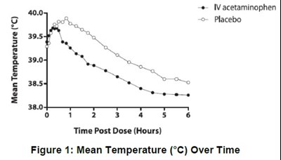 Figure 1 (Acetaminophen Fig1)
