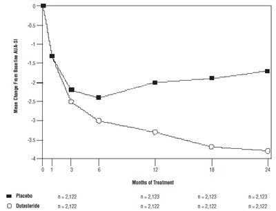 dutesteride-fig1.jpg figure - dutesteride fig1