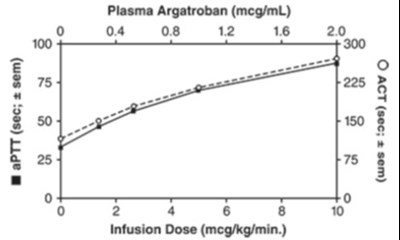 Figure 1 - argatroban figure 1