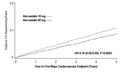27cfa7db-0057-40d0-9940-43f0dd0dbd57-04.jpg Structured product formula for atorvastatin - 27cfa7db 0057 40d0 9940 43f0dd0dbd57 04