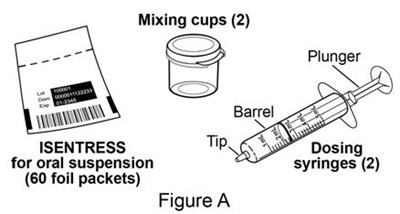 Figure A - isentress 02