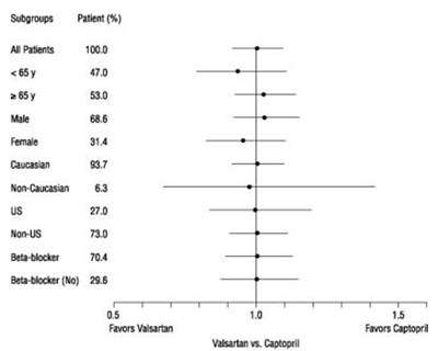 Image (Valsartan Oral Solution Figure)