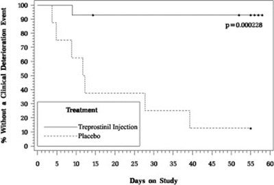 Figure 1 - treprostinil image 02