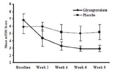 glycopyrolateosfig1.jpg glycopyrolateosfig1 - glycopyrolateosfig1