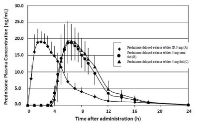 Figure1 (Figure1)