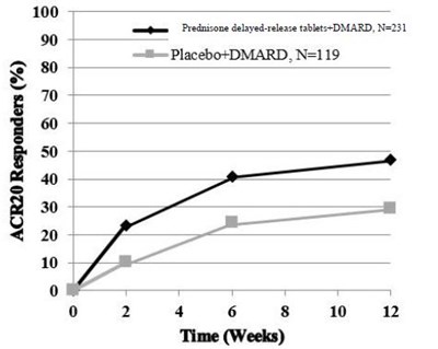 Figure2 (Figure2)