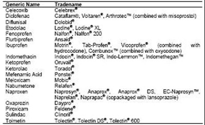 Nsaid Medicines (4755e174 F5d7 451a 9649 46222a6dfced 07)