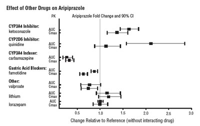 Fig1 (Aripiprazole Fig1)