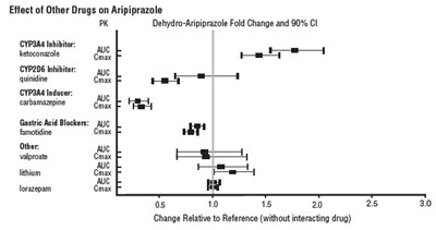 Fig2 (Aripiprazole Fig2)