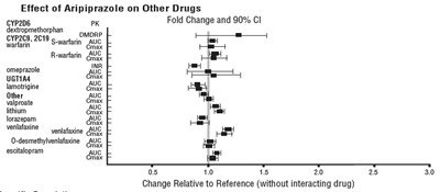 Fig3 (Aripiprazole Fig3)