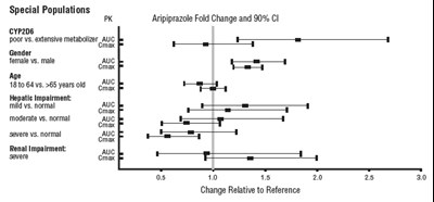 Fig4 (Aripiprazole Fig4)