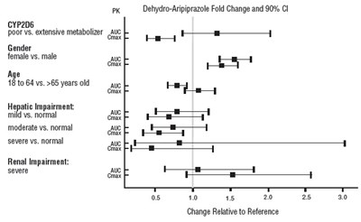 Fig5 (Aripiprazole Fig5)