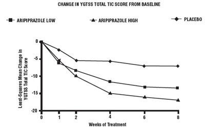Figure 9 (Aripiprazole Fig9)