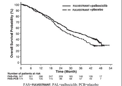 Figure_10 (Fulvestrant Injection Figure 10)