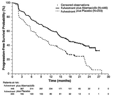 Figure 11 (Fulvestrant Injection Figure 11)