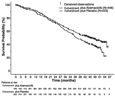 Figure 12 (Fulvestrant Injection Figure 12)