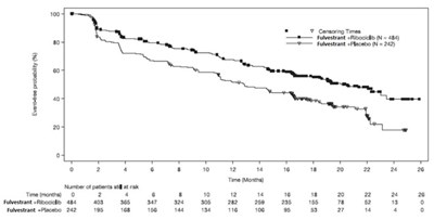 Figure 13 (Fulvestrant Injection Figure 13)