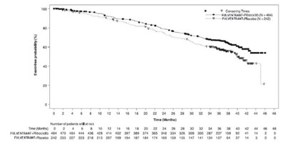 Figure 14 (Fulvestrant Injection Figure 14)