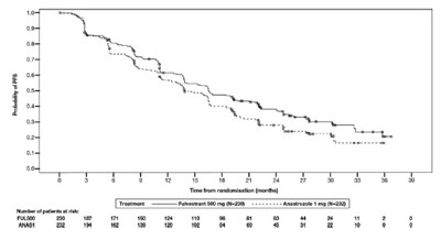 Figure_8.jpg (Fulvestrant Injection Figure 8)