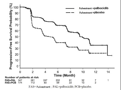 Figure_9 (Fulvestrant Injection Figure 9)