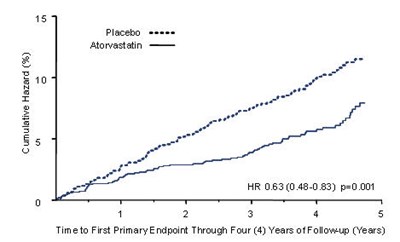 atorvastatin-calcium-10mg-apotex-3.jpg Figure-02 - atorvastatin calcium 10mg apotex 3