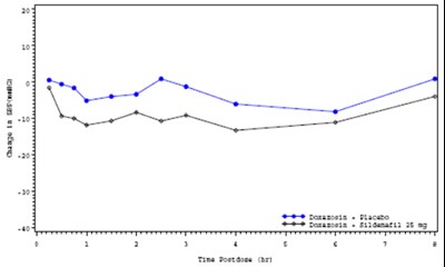 Figure 2 (Viagra 03)