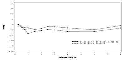 Figure 4 (Viagra 05)
