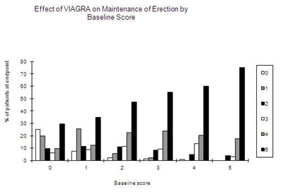 Figure 6 (Viagra 07)