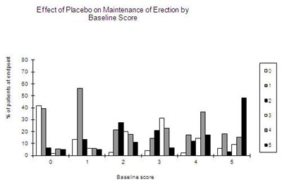 Figure 6 (Viagra 08)