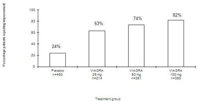 Figure 7 (Viagra 09)