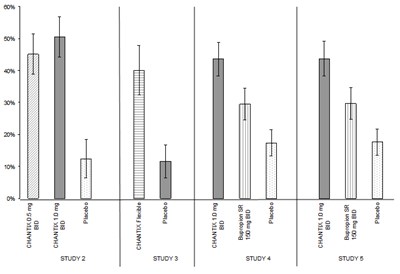 Figure 1 (Chantix 02)