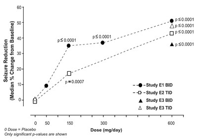 Pregabalin-figure-7 (Pregabalin Figure 7)