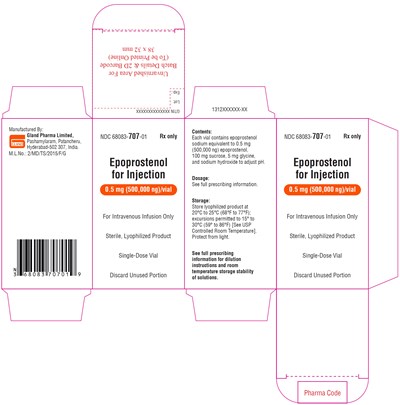 epoprostenol-spl-carton-label-0-5mg - epoprostenol spl carton label 0 5mg