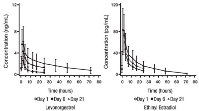 Figure1 (Figure1)