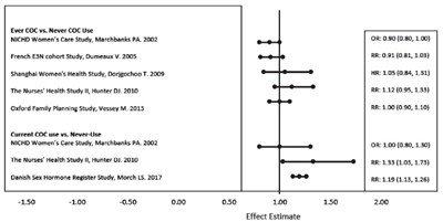 Figure2 (Figure2)