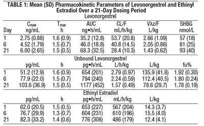 Table1 (Table1)