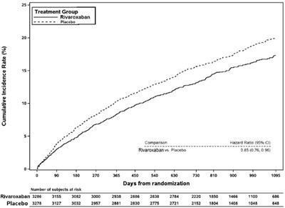 Rivaroxaban-fig11.jpg (Rivaroxaban Fig11)