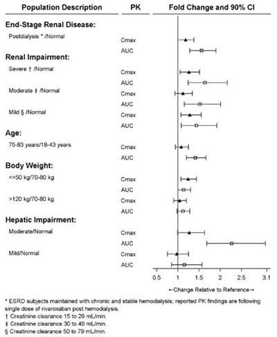 Rivaroxaban-fig2.jpg (Rivaroxaban Fig2)