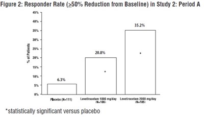 levetiracetam-fig2.jpg Figure 2 - levetiracetam fig2
