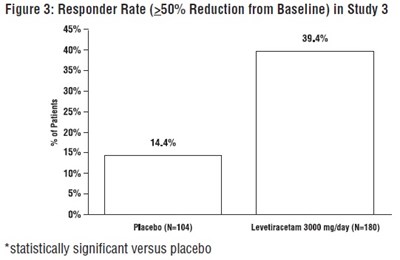 Figure 3 (Levetiracetam Fig3)
