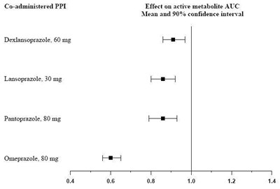 clopidogrel-fig1.jpg figure1 - clopidogrel fig1