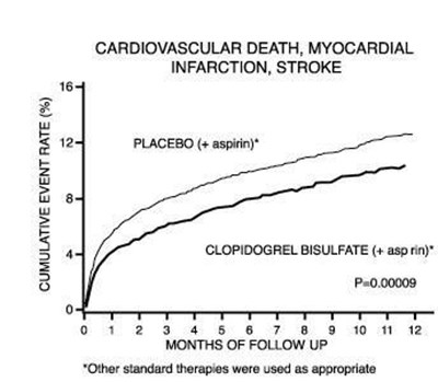clopidogrel-fig2.jpg figure3 - clopidogrel fig2
