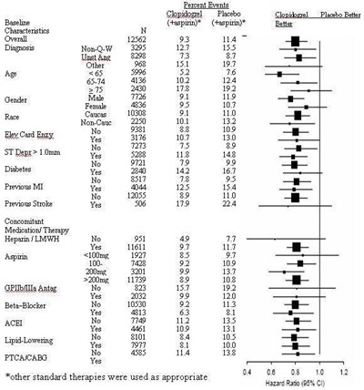 clopidogrel-fig3.jpg figure3 - clopidogrel fig3