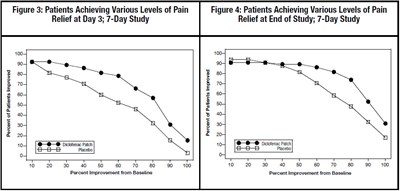 diclofenac-03.jpg Figure 3 and 4 - diclofenac 03