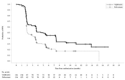 Figure1 (Fig1)