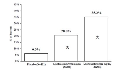 Levet-inj-figure-2 (Levet Inj Figure 2)